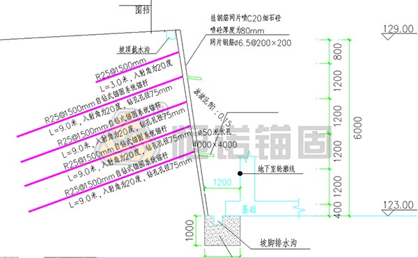 洛陽基坑支護